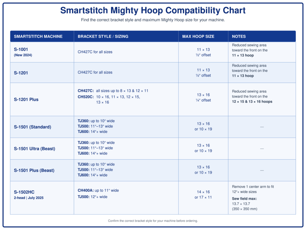 Smartstich Mighty Hoop Compatibility Chart